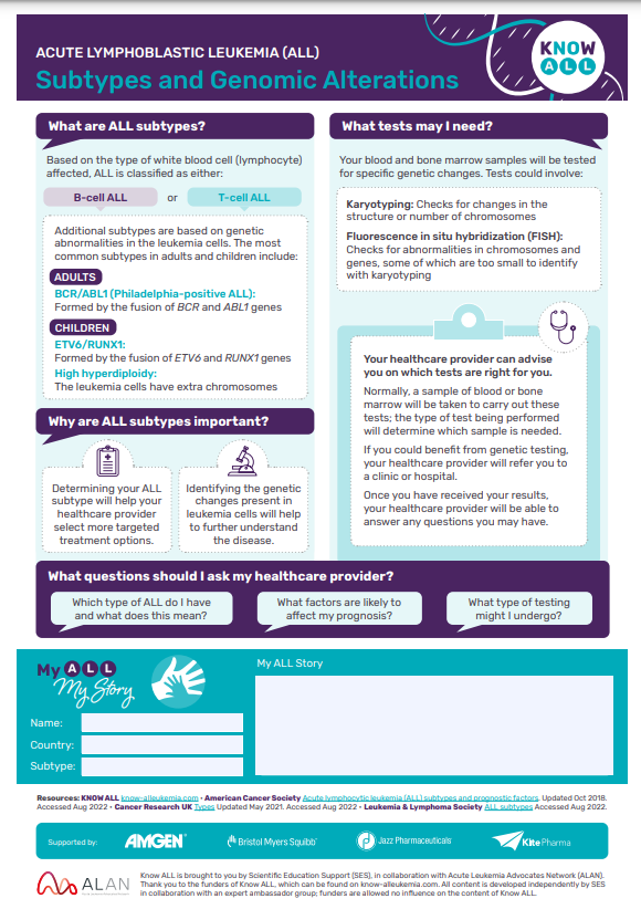 World ALL Day 2022: Patient resource